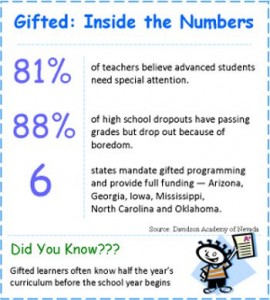 Gifted numbers